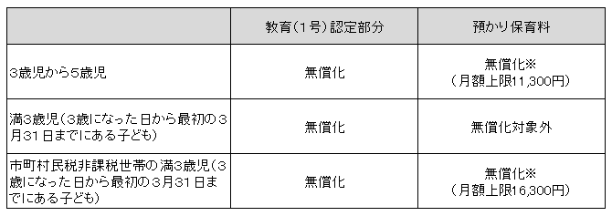 預かり保育料一覧表の図 預かり保育料一覧表の図