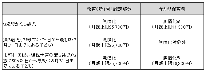預かり保育利用料一覧の図 預かり保育利用料一覧の図