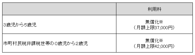 認可外保育施設等の利用料一覧の画像 認可外保育施設等の利用料一覧の画像