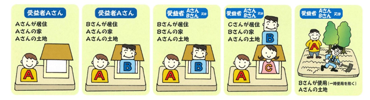 (イラスト)受益者について (イラスト)受益者について