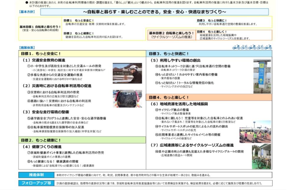 自転車概要版2 自転車概要版2