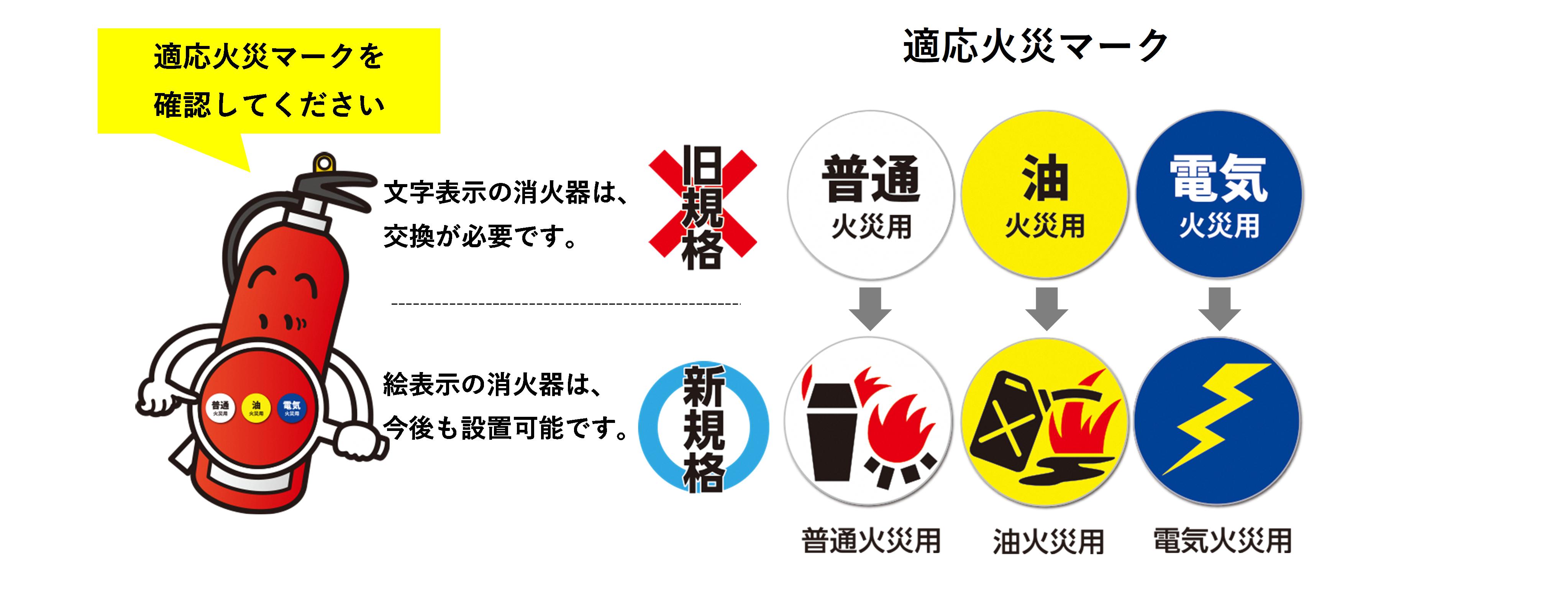 適応火災マーク 適応火災マーク