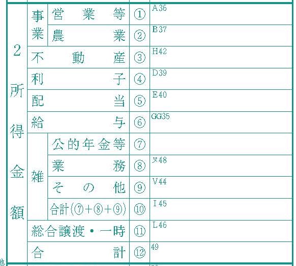 所得金額の記入欄 所得金額の記入欄
