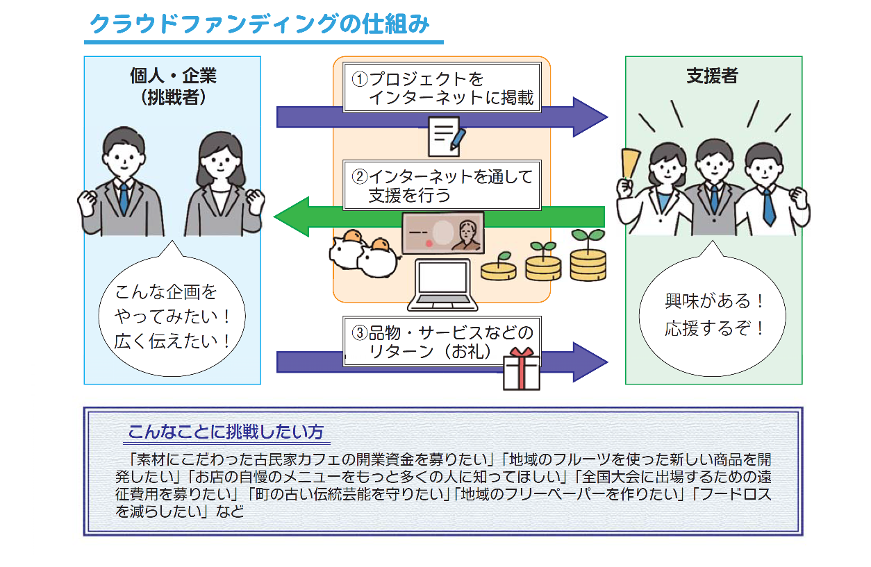 ★HPクラウドファンディングの仕組み