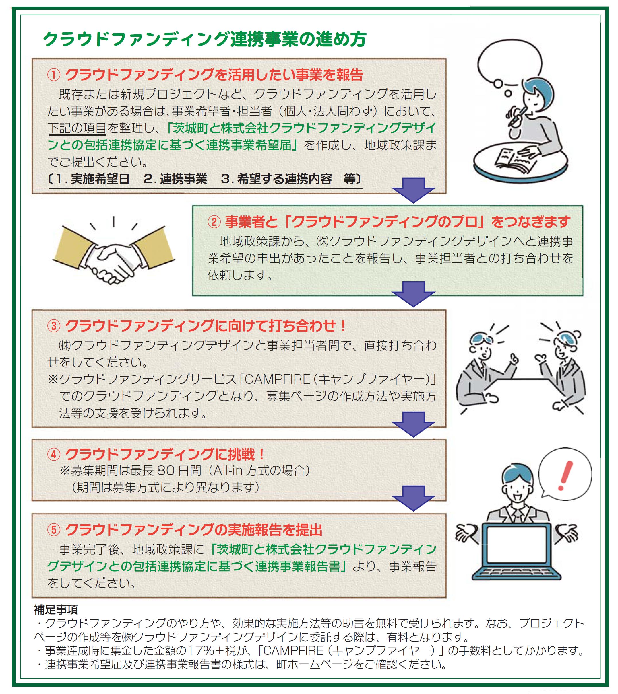 ★HPクラウドファンディングの連携事業の進め方