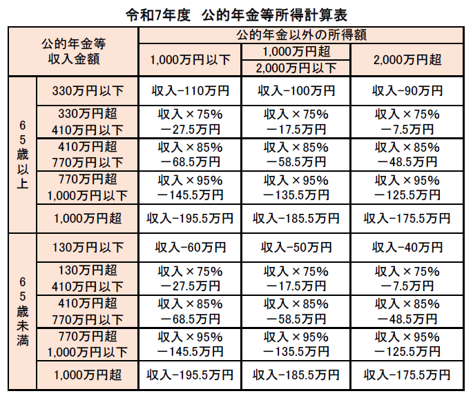 令和7年度公的年金等所得計算表 令和7年度公的年金等所得計算表