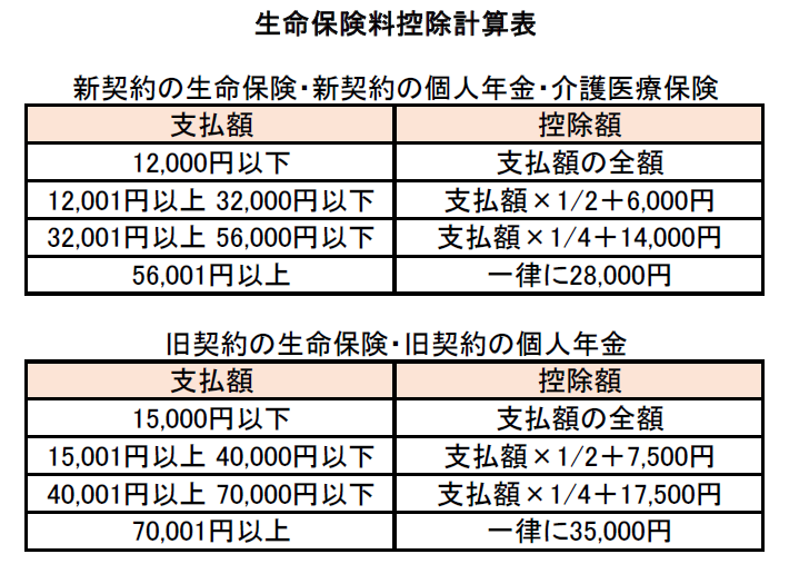 生命保険料控除計算表 生命保険料控除計算表