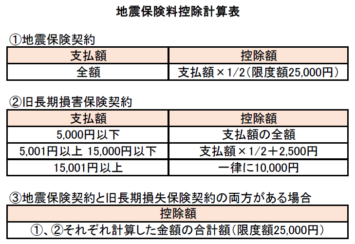 地震保険料控除計算表 地震保険料控除計算表
