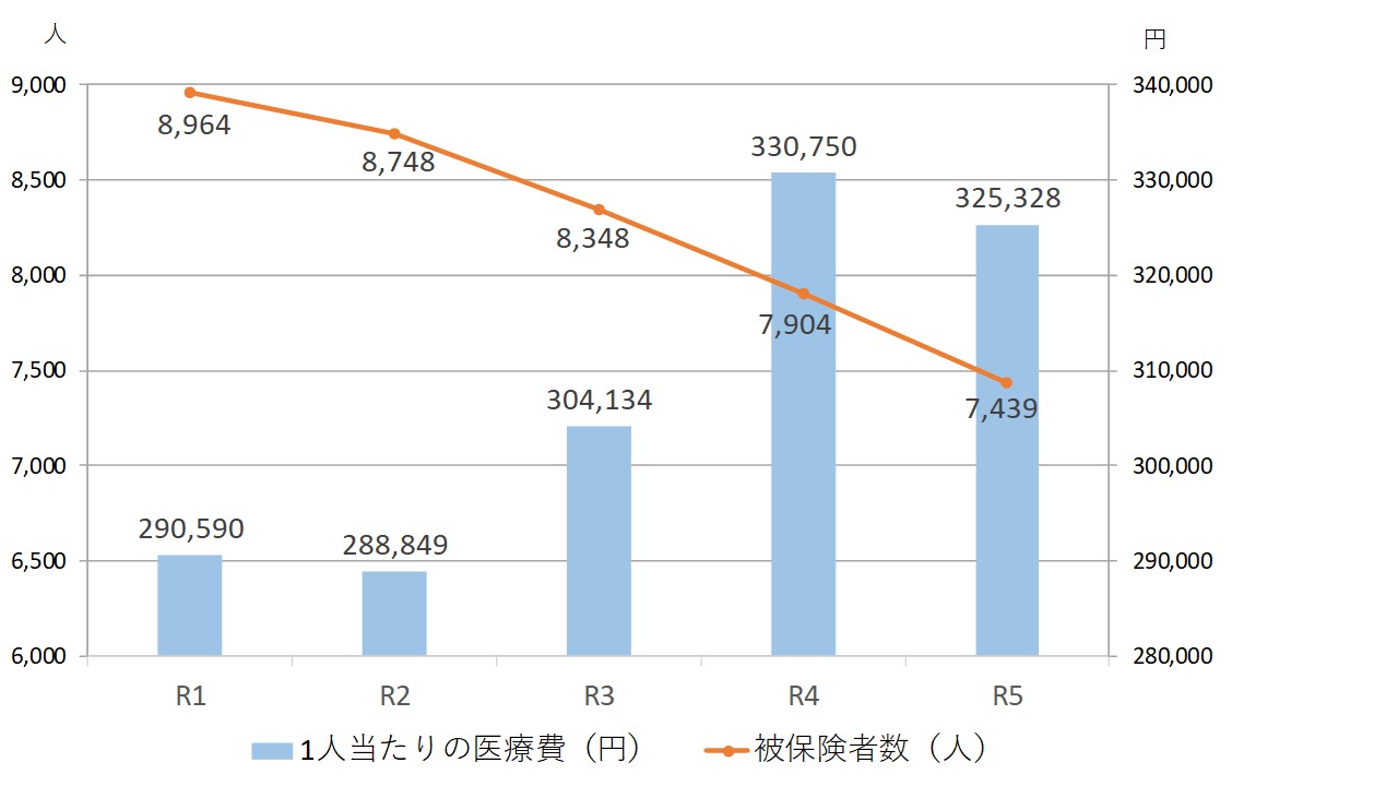 プレゼンテーション1 プレゼンテーション1