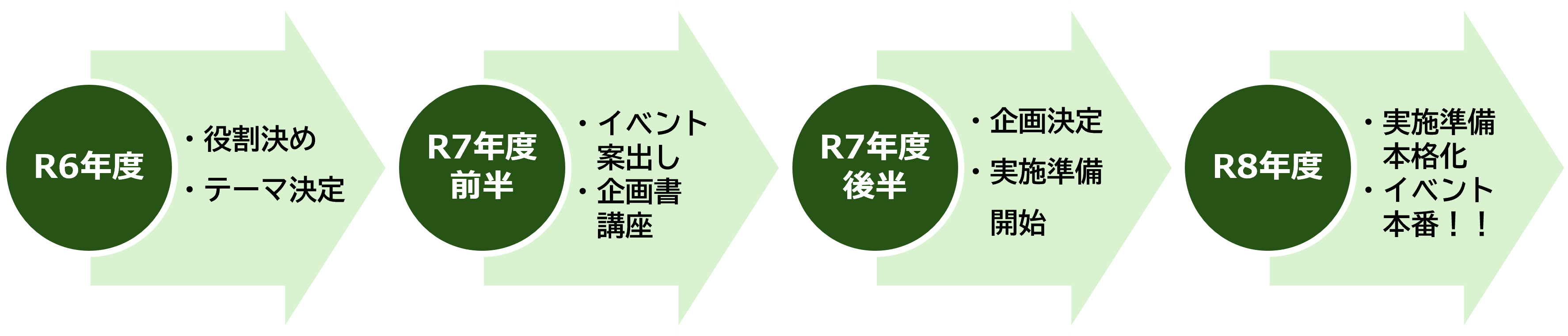 実行委員会スケジュール 実行委員会スケジュール
