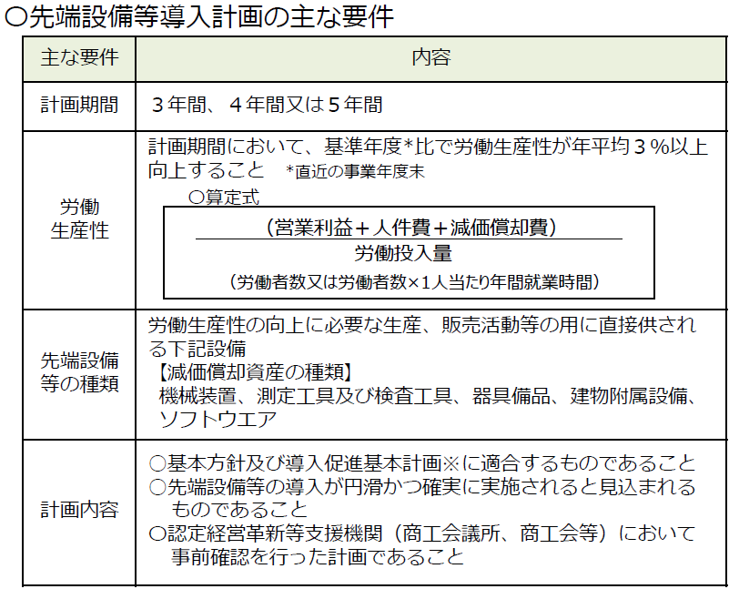主な要件 主な要件