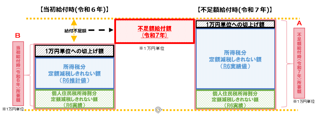 給付金1イメージ