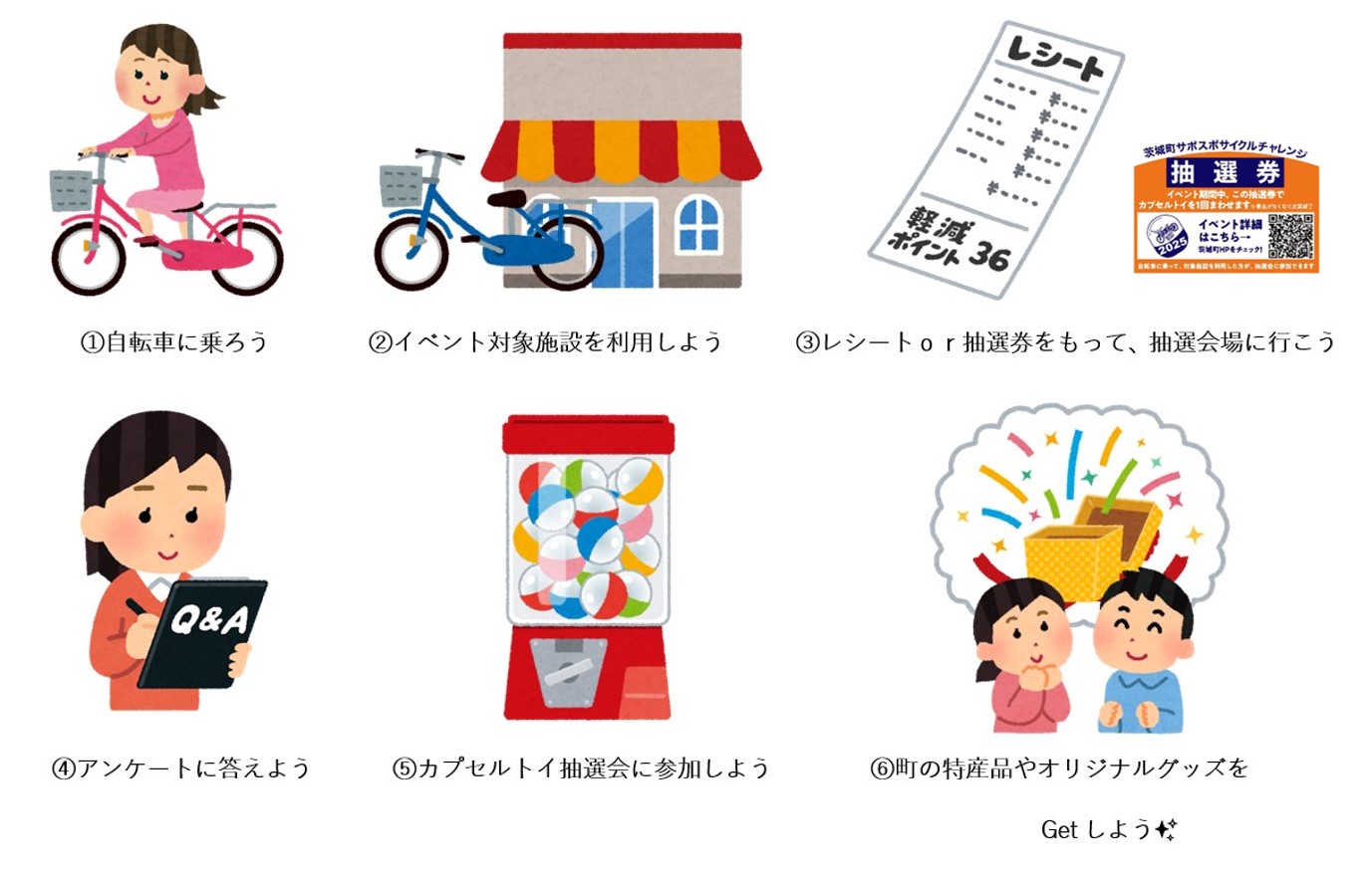 参加方法（イラスト）