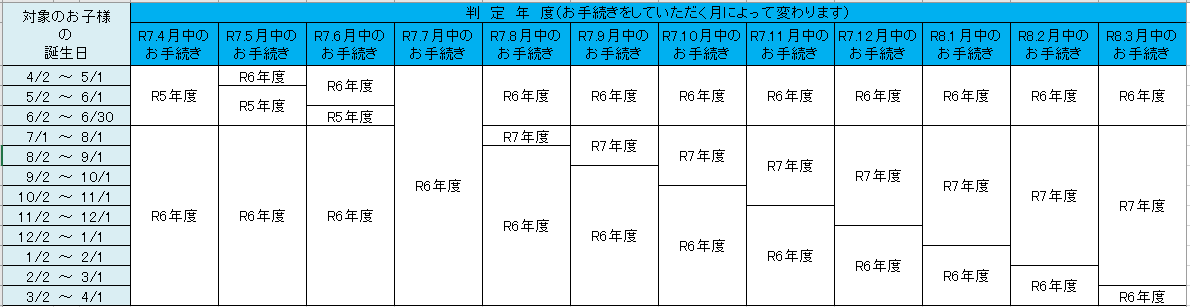 判定年度(画像)R7度 判定年度(画像)R7度