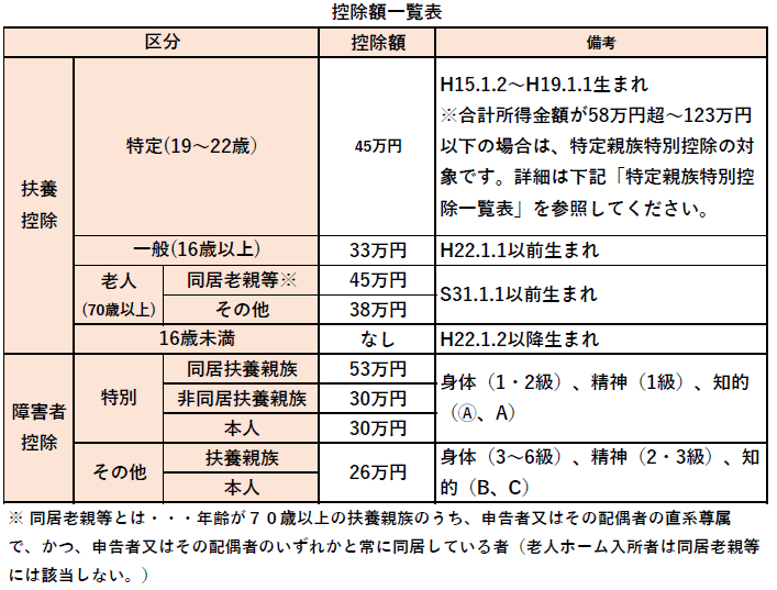 控除一覧 控除一覧