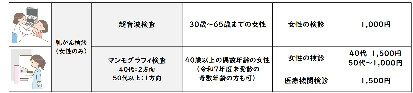 乳がん検診 乳がん検診